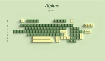 Avocado Dual-color Injection Molded Keycaps